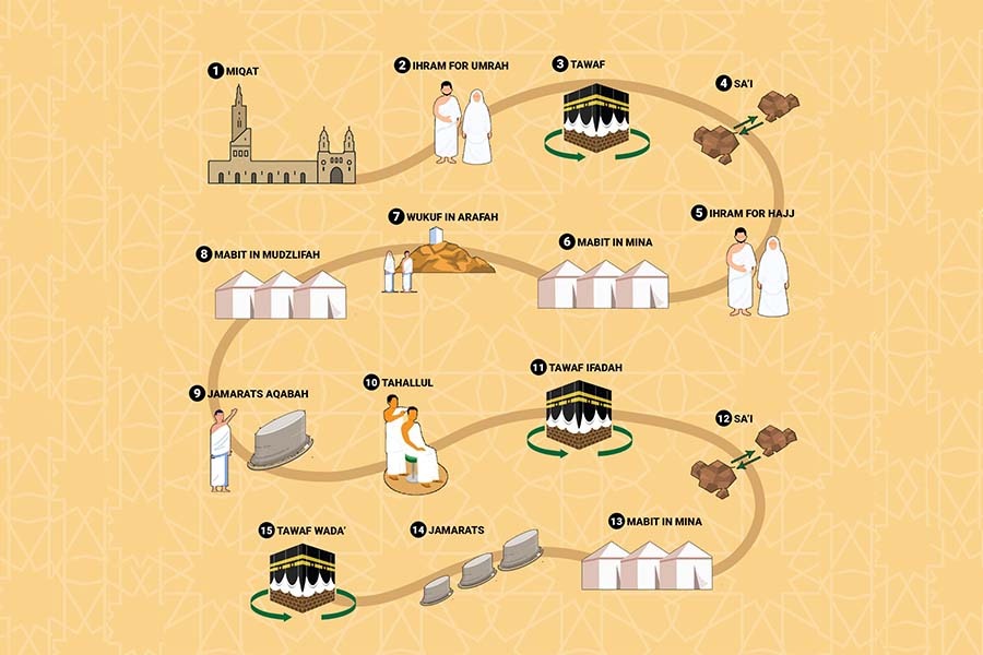 Hajj Transport Services